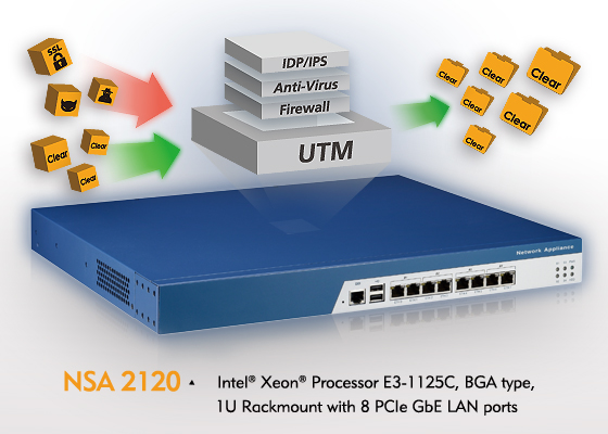network communication, network security hardware